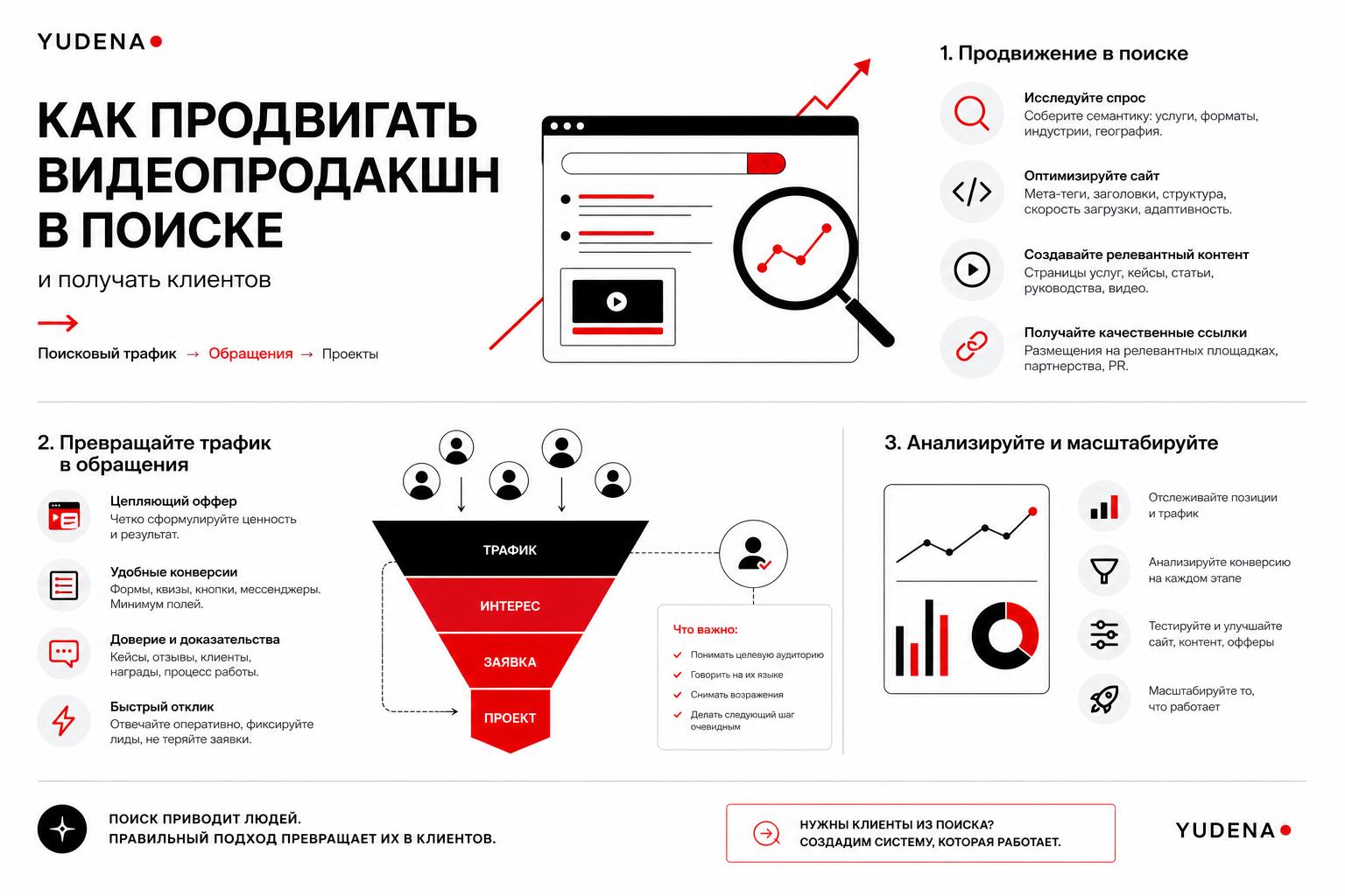 Как продвигать видеопродакшн в поиске и получать клиентов. Как превратить поисковый трафик в обращения Как продвигать видеопродакшн в поиске и получать клиентов. Как превратить поисковый трафик в обращения