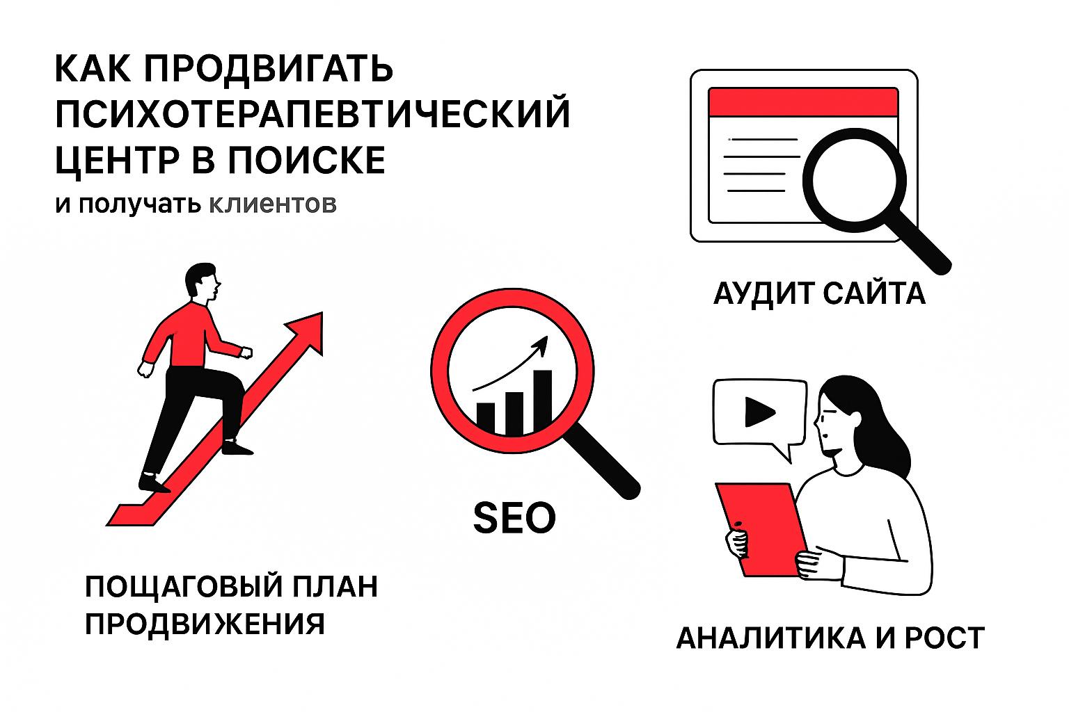 Как продвигать психотерапевтический центр в поиске и получать клиентов. Пошаговый план продвижения Как продвигать психотерапевтический центр в поиске и получать клиентов. Пошаговый план продвижения