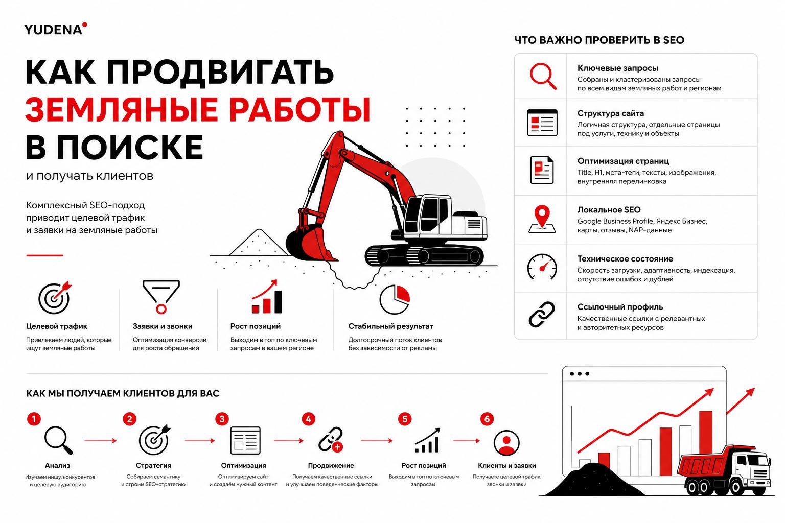 Как продвигать земляные работы в поиске и получать клиентов. Что важно проверить в SEO Как продвигать земляные работы в поиске и получать клиентов. Что важно проверить в SEO