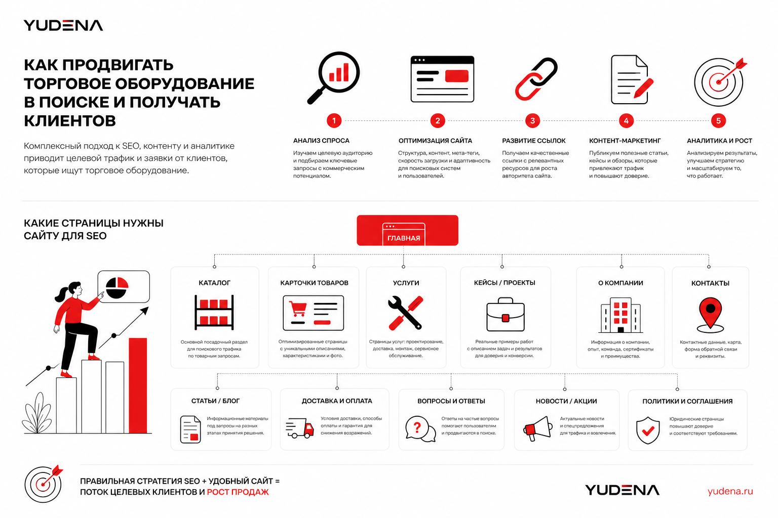 Как продвигать торговое оборудование в поиске и получать клиентов. Какие страницы нужны сайту для SEO Как продвигать торговое оборудование в поиске и получать клиентов. Какие страницы нужны сайту для SEO