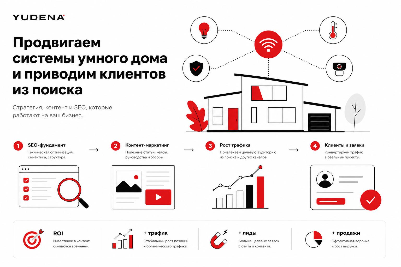 Как продвигать системы умного дома в поиске и получать клиентов. Как привлекать дополнительный трафик через контент Как продвигать системы умного дома в поиске и получать клиентов. Как привлекать дополнительный трафик через контент