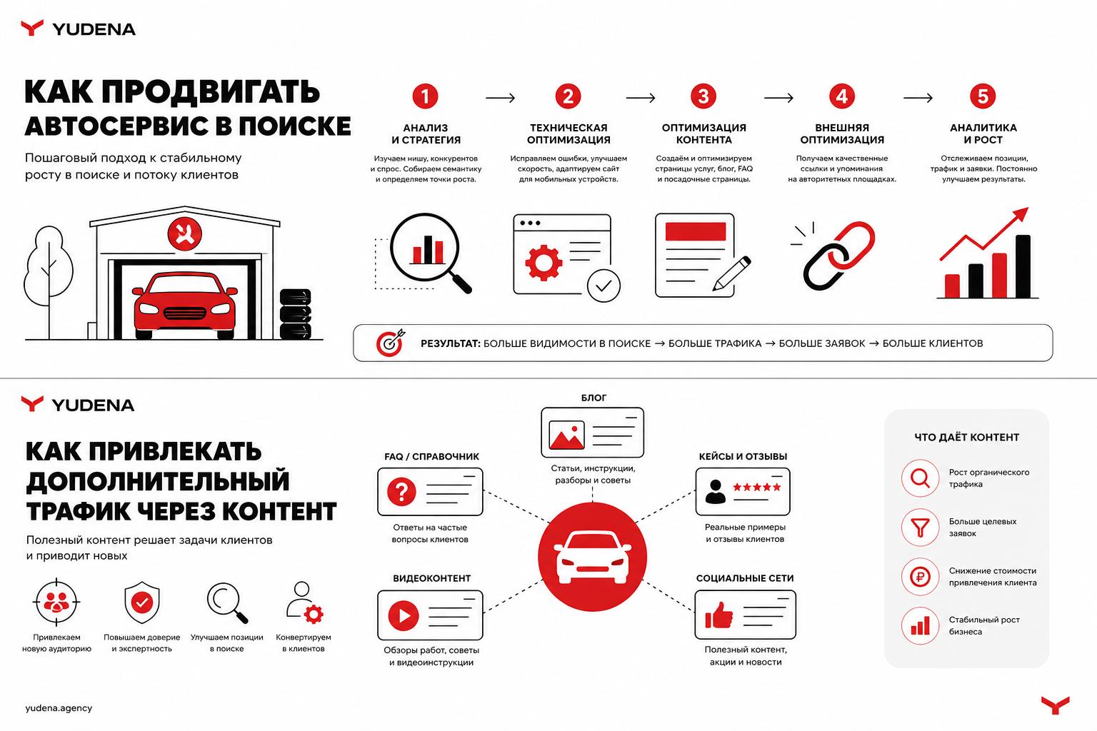 Как продвигать автосервис в поиске и получать клиентов. Как привлекать дополнительный трафик через контент Как продвигать автосервис в поиске и получать клиентов. Как привлекать дополнительный трафик через контент