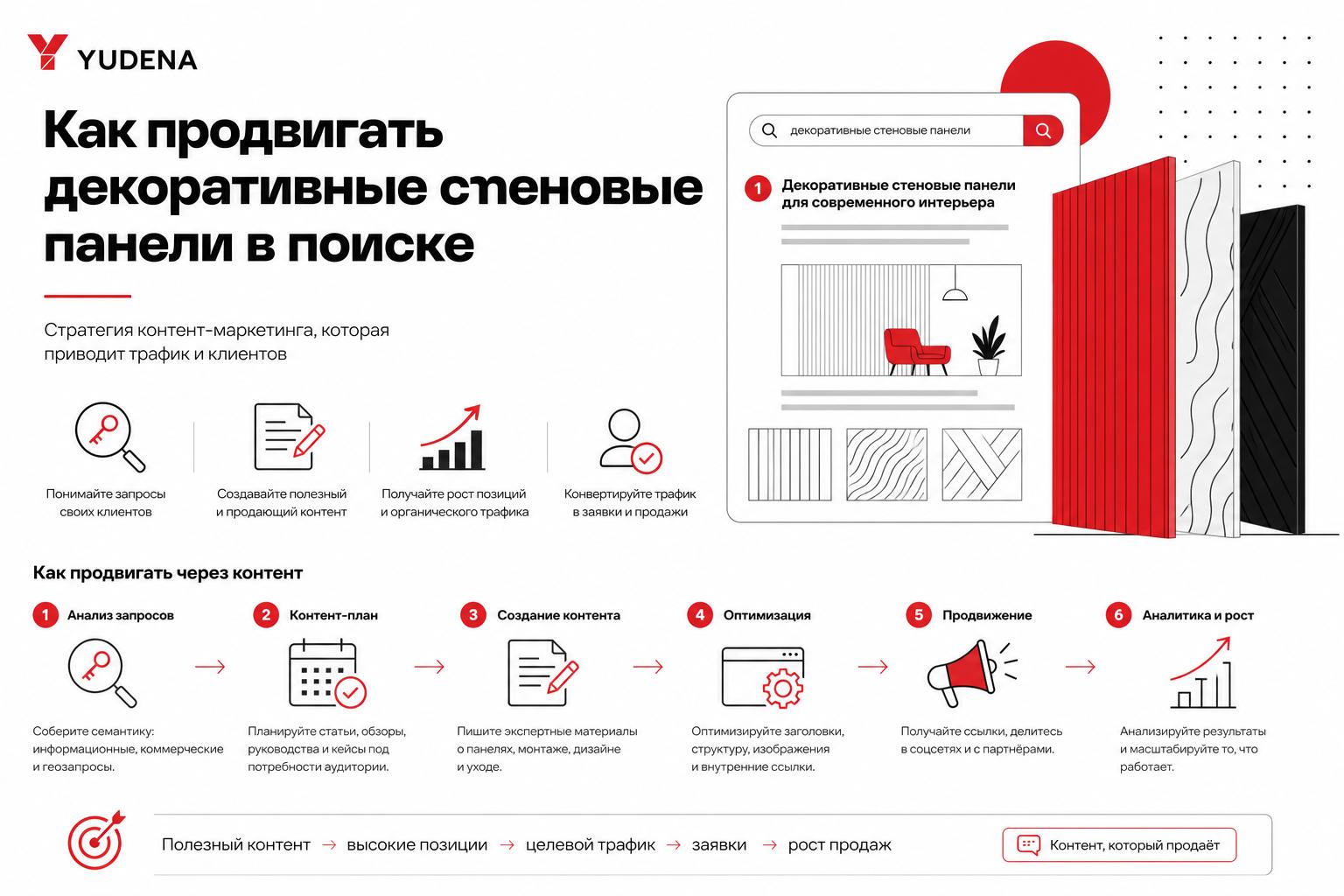 Как продвигать декоративные стеновые панели в поиске и получать клиентов. Как продвигать декоративные стеновые панели в поиске через контент Как продвигать декоративные стеновые панели в поиске и получать клиентов. Как продвигать декоративные стеновые панели в поиске через контент
