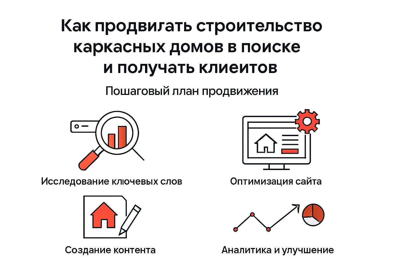 Как продвигать строительство каркасных домов в поиске и получать клиентов. Пошаговый план продвижения Как продвигать строительство каркасных домов в поиске и получать клиентов. Пошаговый план продвижения