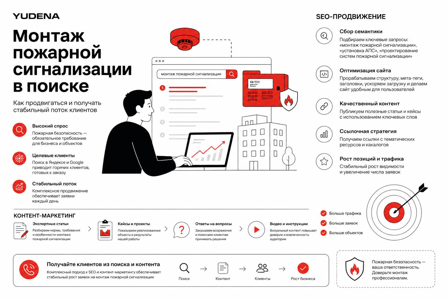 Как продвигать монтаж пожарной сигнализации в поиске и получать клиентов. Как привлекать дополнительный трафик через контент Как продвигать монтаж пожарной сигнализации в поиске и получать клиентов. Как привлекать дополнительный трафик через контент