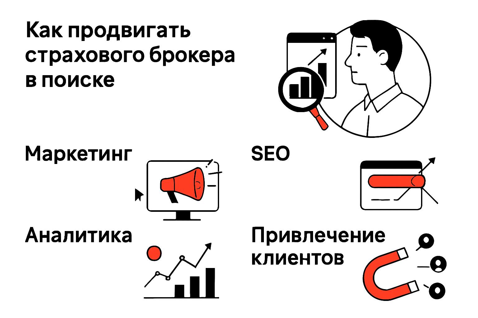 Как продвигать страхового брокера в поиске и получать клиентов. Что должно быть на посадочных страницах