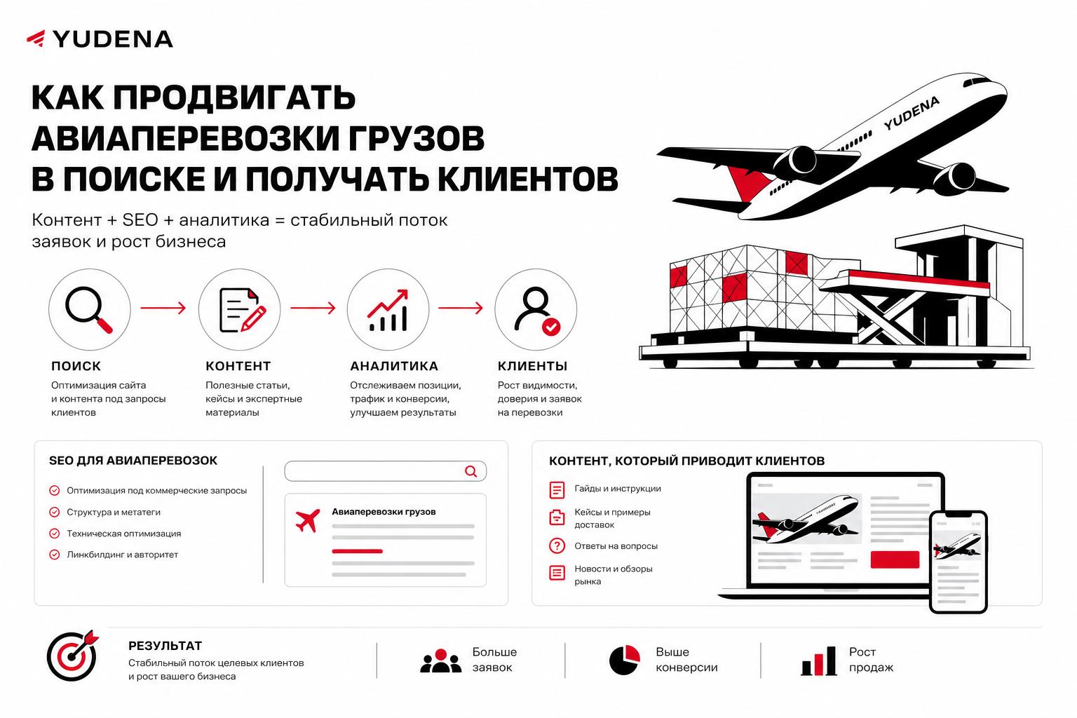 Как продвигать авиаперевозки грузов в поиске и получать клиентов. Как продвигать авиаперевозки грузов в поиске и получать клиентов через контент