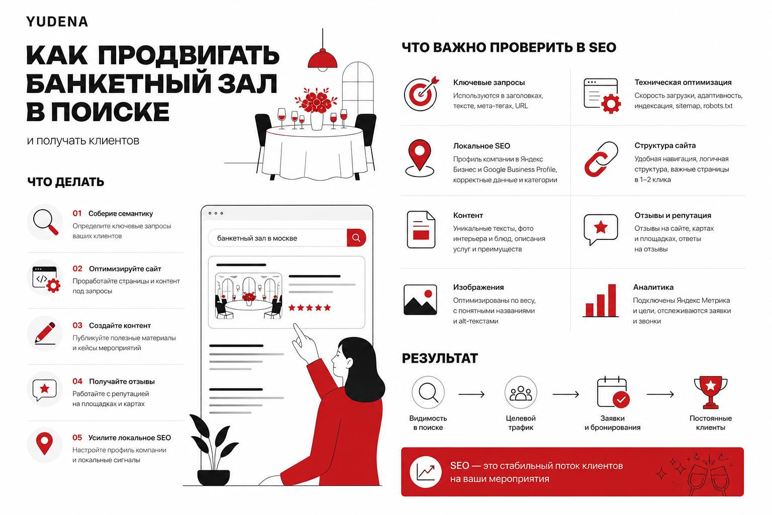 Как продвигать банкетный зал в поиске и получать клиентов. Что важно проверить в SEO Как продвигать банкетный зал в поиске и получать клиентов. Что важно проверить в SEO
