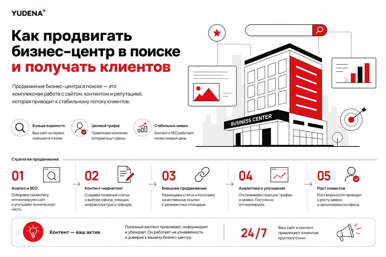 Как продвигать бизнес-центр в поиске и получать клиентов. Как продвигать бизнес-центр в поиске и получать клиентов через контент