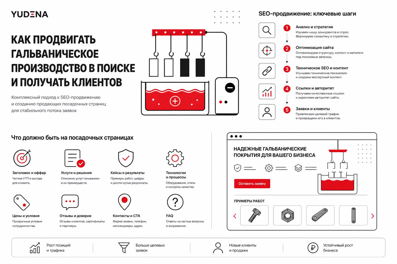 Как продвигать гальваническое производство в поиске и получать клиентов. Что должно быть на посадочных страницах Как продвигать гальваническое производство в поиске и получать клиентов. Что должно быть на посадочных страницах