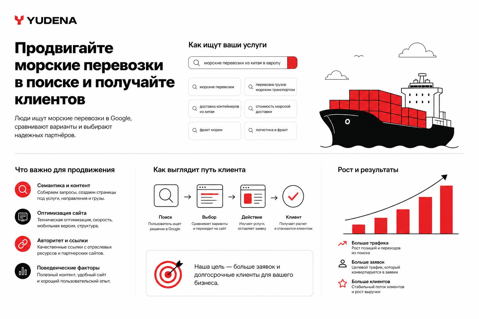 Как продвигать морские перевозки в поиске и получать клиентов. Как люди ищут такие услуги или товары Как продвигать морские перевозки в поиске и получать клиентов. Как люди ищут такие услуги или товары
