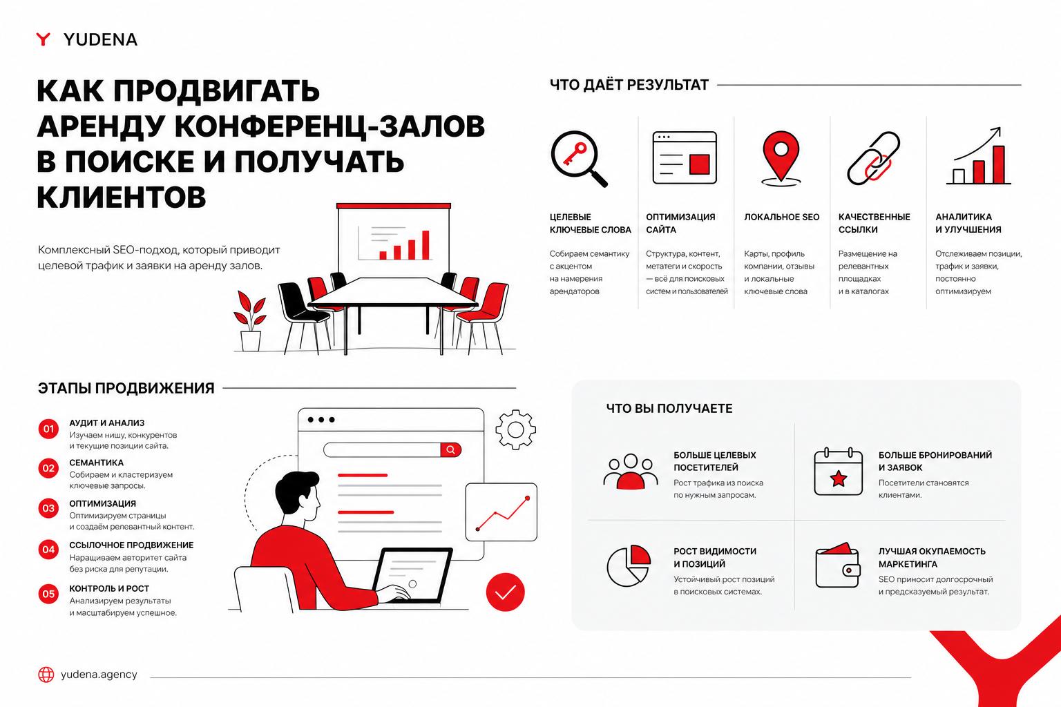 Как продвигать аренду конференц-залов в поиске и получать клиентов. Что в итоге даёт результат в этой нише Как продвигать аренду конференц-залов в поиске и получать клиентов. Что в итоге даёт результат в этой нише