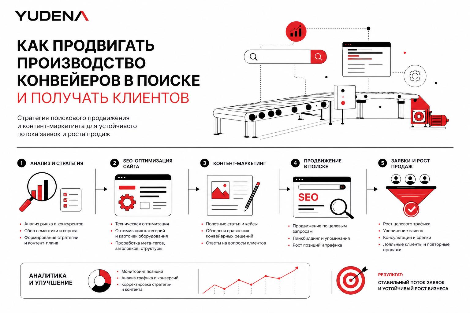 Как продвигать производство конвейеров в поиске и получать клиентов. Как продвигать производство конвейеров в поиске и получать клиентов через контент Как продвигать производство конвейеров в поиске и получать клиентов. Как продвигать производство конвейеров в поиске и получать клиентов через контент