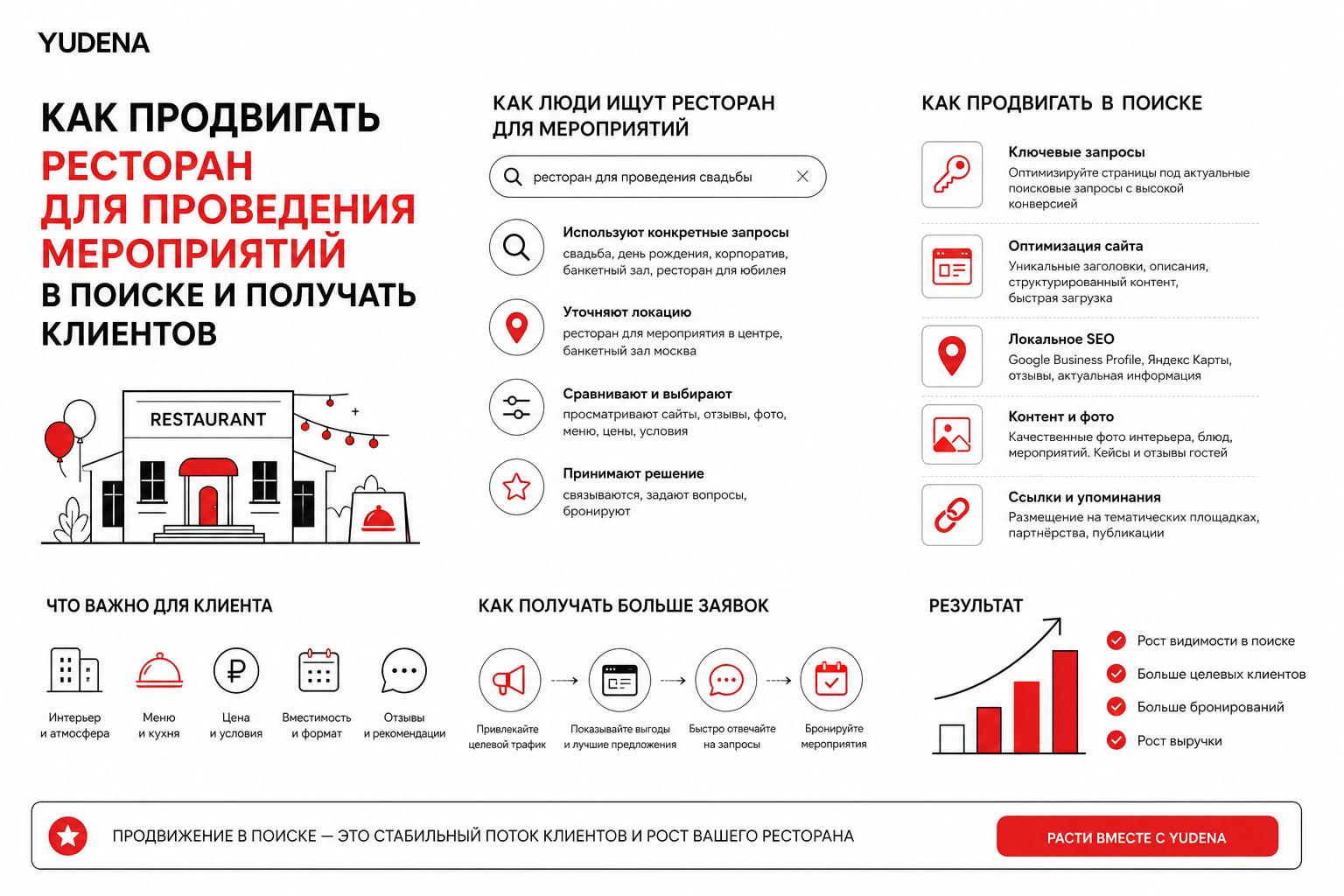 Как продвигать ресторан для проведения мероприятий в поиске и получать клиентов. Как люди ищут ресторан для мероприятий Как продвигать ресторан для проведения мероприятий в поиске и получать клиентов. Как люди ищут ресторан для мероприятий
