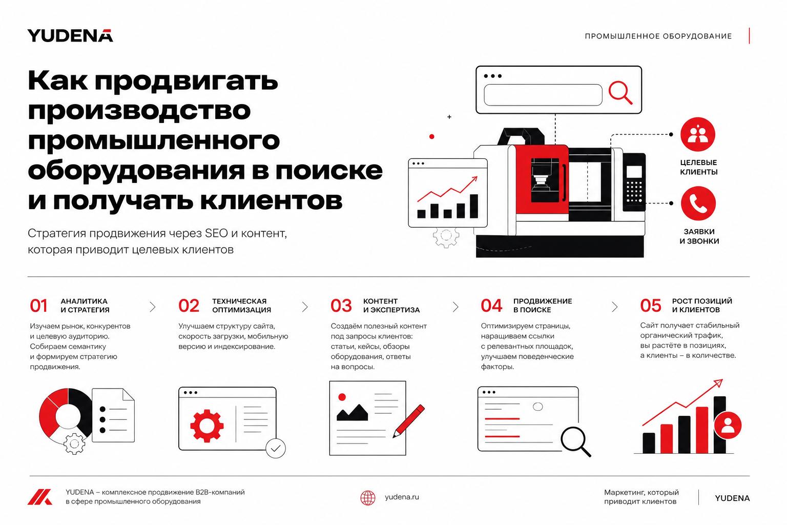 Как продвигать производство промышленного оборудования в поиске и получать клиентов. Как продвигать производство промышленного оборудования в поиске через контент Как продвигать производство промышленного оборудования в поиске и получать клиентов. Как продвигать производство промышленного оборудования в поиске через контент