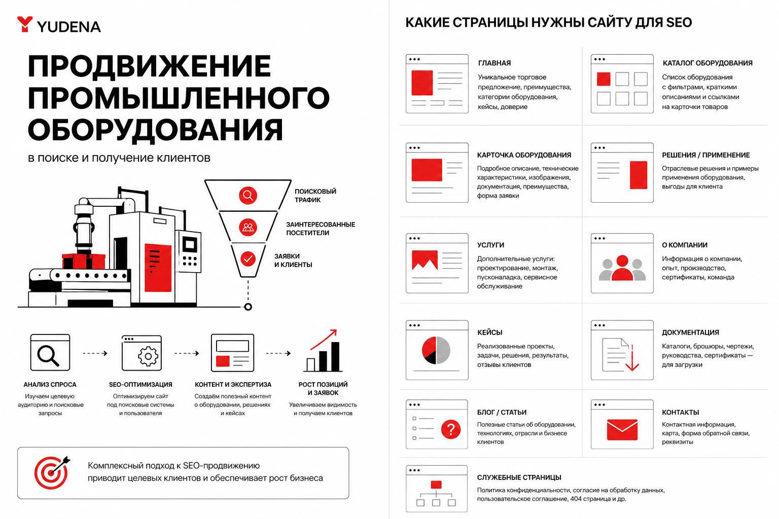 Как продвигать производство промышленного оборудования в поиске и получать клиентов. Какие страницы нужны сайту для SEO Как продвигать производство промышленного оборудования в поиске и получать клиентов. Какие страницы нужны сайту для SEO