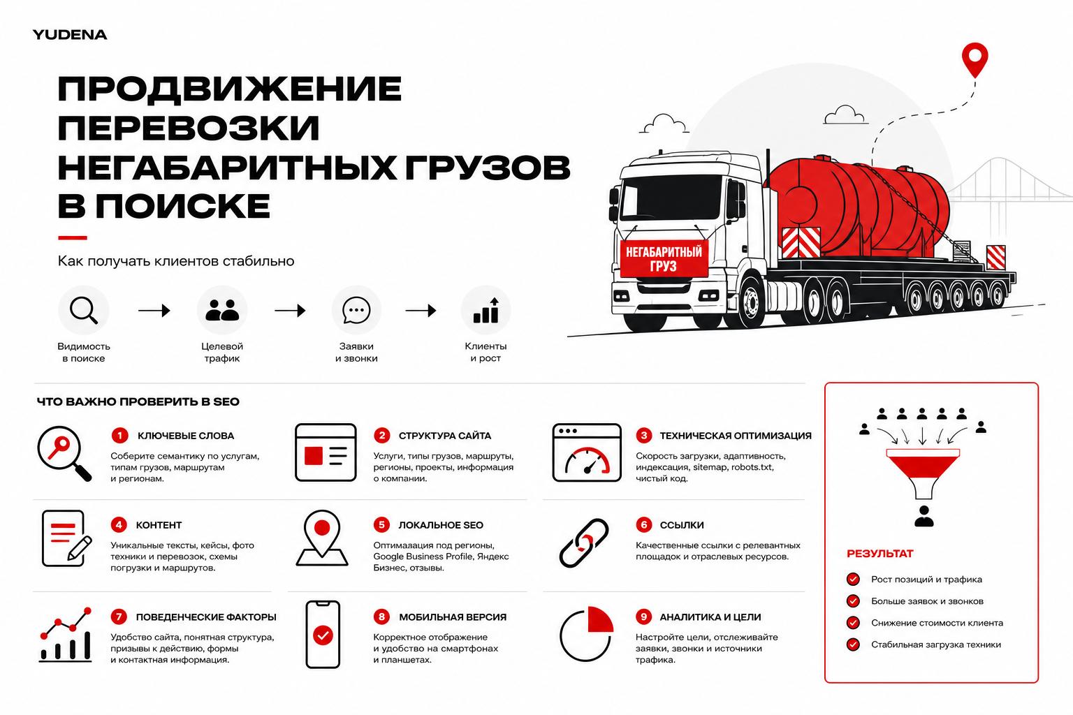 Как продвигать перевозку негабаритных грузов в поиске и получать клиентов. Что важно проверить в SEO Как продвигать перевозку негабаритных грузов в поиске и получать клиентов. Что важно проверить в SEO