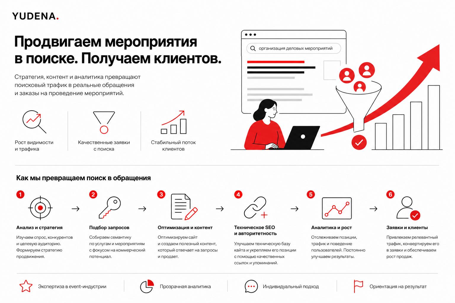 Как продвигать организацию деловых мероприятий в поиске и получать клиентов. Как превратить поисковый трафик в обращения Как продвигать организацию деловых мероприятий в поиске и получать клиентов. Как превратить поисковый трафик в обращения