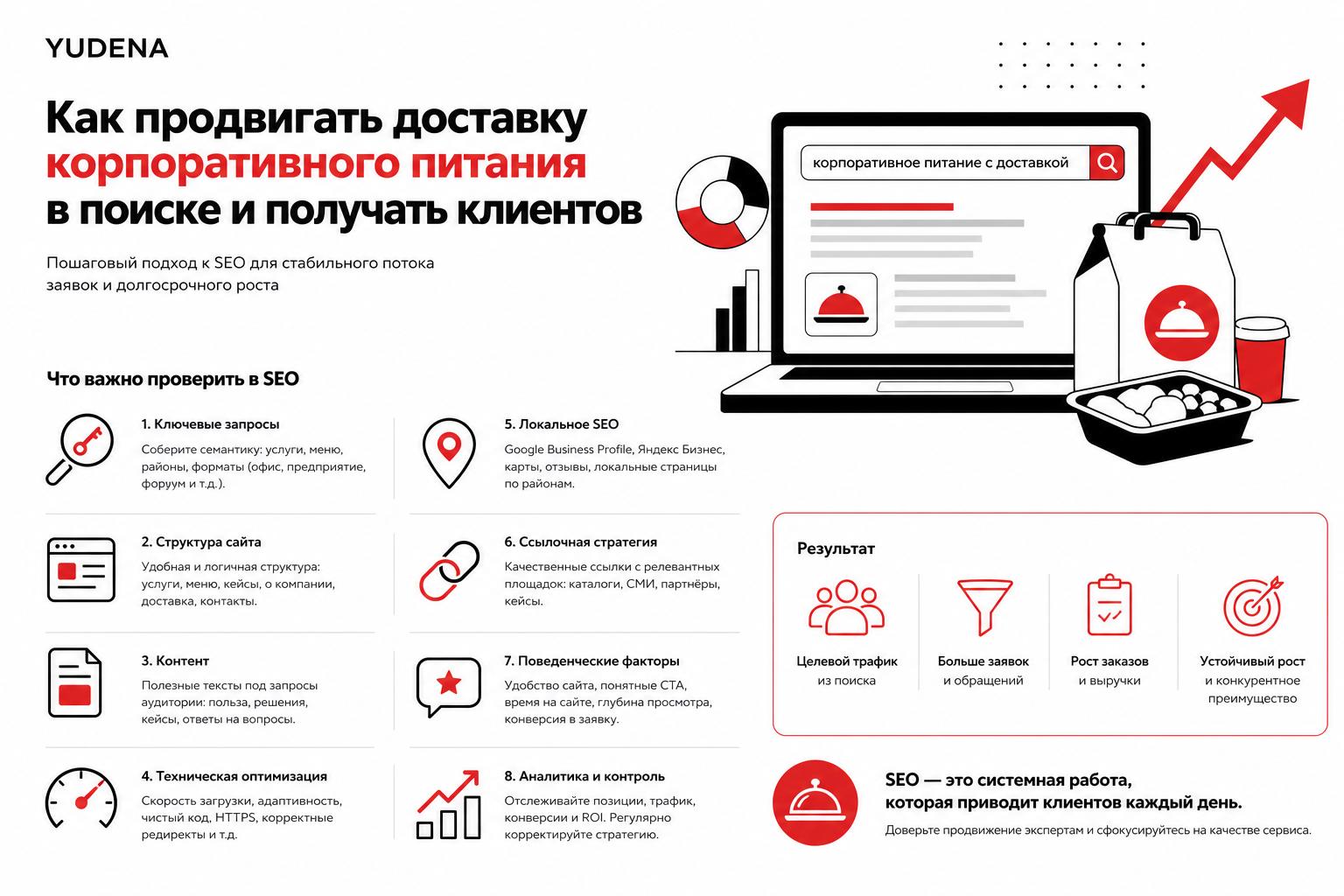 Как продвигать доставку корпоративного питания в поиске и получать клиентов. Что важно проверить в SEO Как продвигать доставку корпоративного питания в поиске и получать клиентов. Что важно проверить в SEO