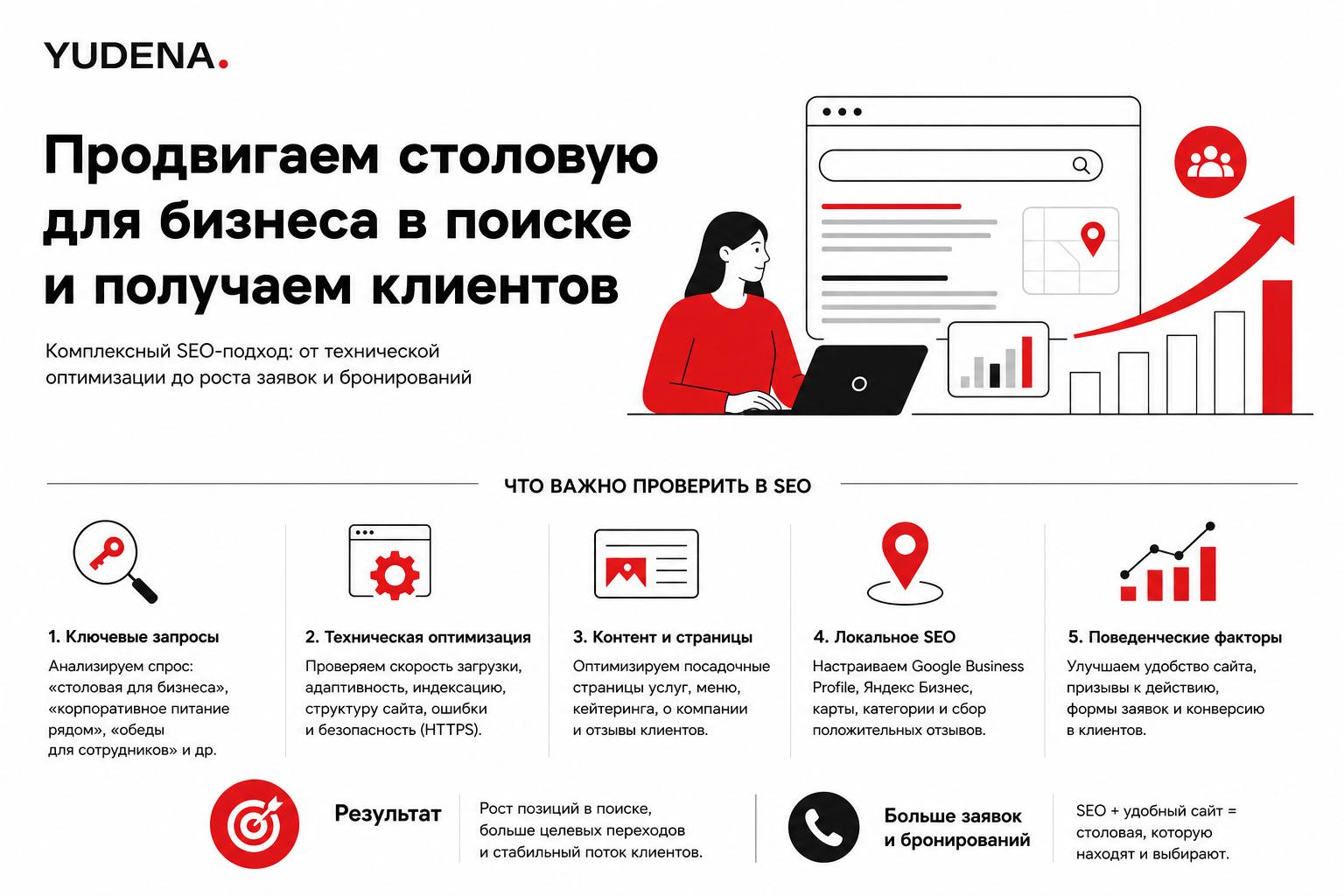 Как продвигать столовую для бизнеса в поиске и получать клиентов. Что важно проверить в SEO Как продвигать столовую для бизнеса в поиске и получать клиентов. Что важно проверить в SEO