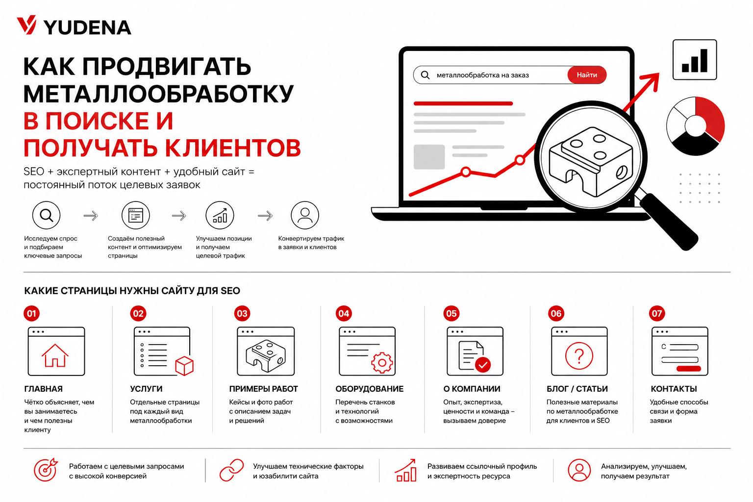Как продвигать металлообработку в поиске и получать клиентов. Какие страницы нужны сайту для SEO Как продвигать металлообработку в поиске и получать клиентов. Какие страницы нужны сайту для SEO