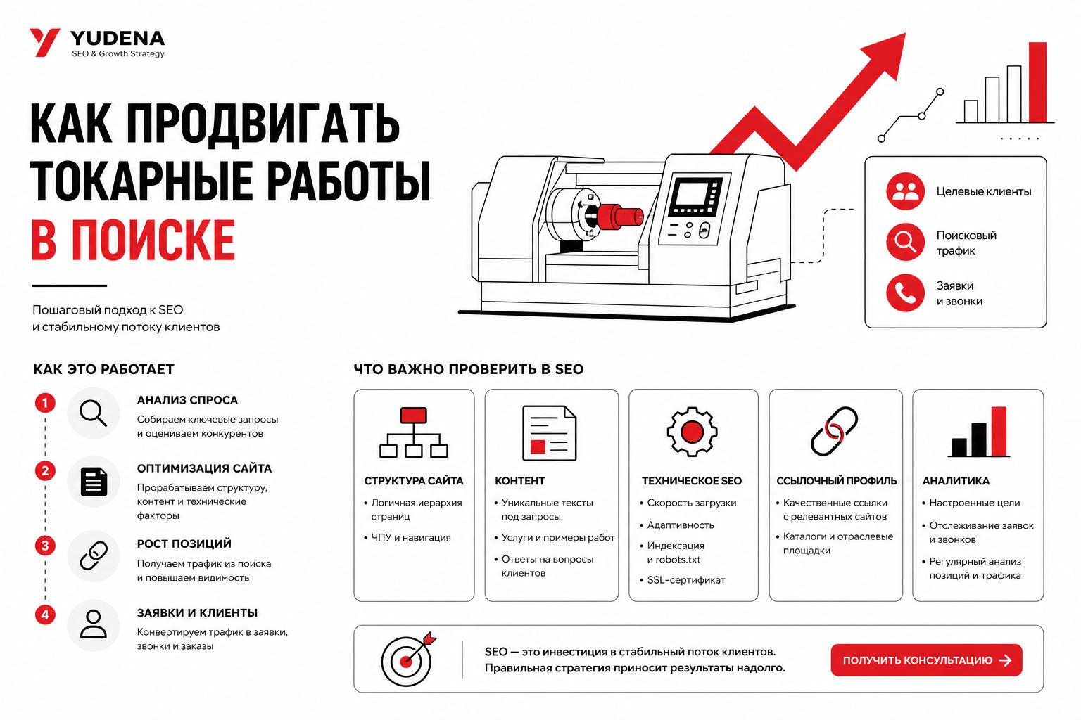 Как продвигать токарные работы в поиске и получать клиентов. Что важно проверить в SEO
