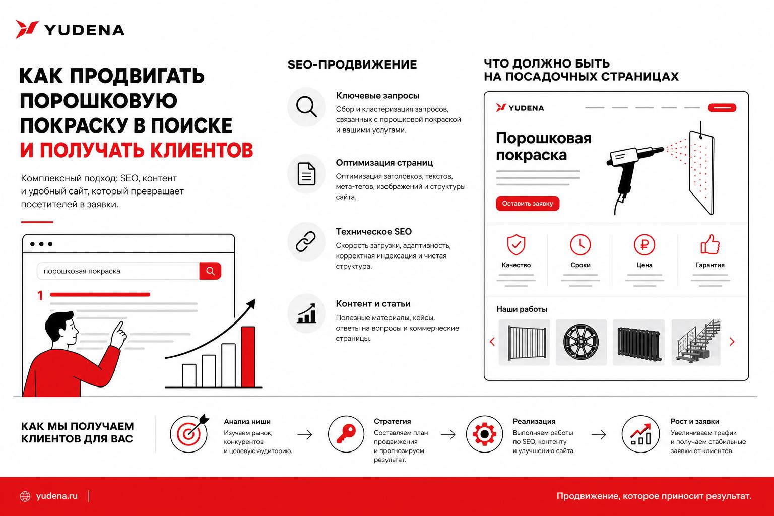 Как продвигать порошковую покраску в поиске и получать клиентов. Что должно быть на посадочных страницах Как продвигать порошковую покраску в поиске и получать клиентов. Что должно быть на посадочных страницах