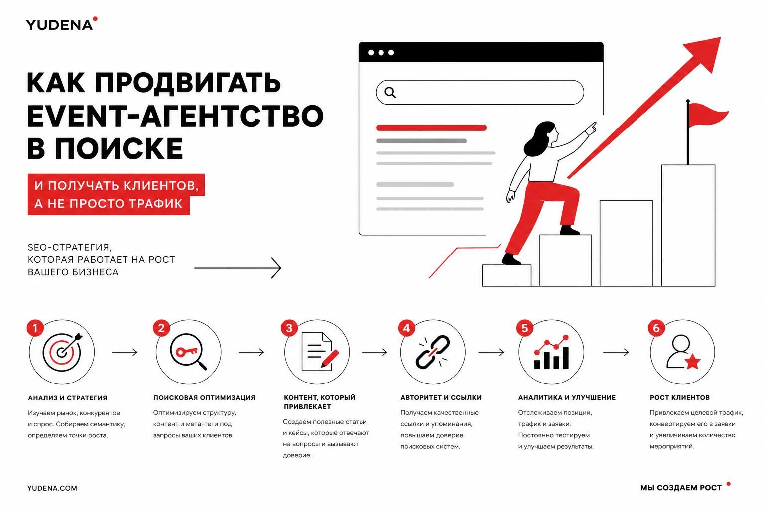 Как продвигать event-агентство в поиске и получать клиентов. Как продвигать event-агентство в поиске и получать клиентов, а не просто трафик Как продвигать event-агентство в поиске и получать клиентов. Как продвигать event-агентство в поиске и получать клиентов, а не просто трафик