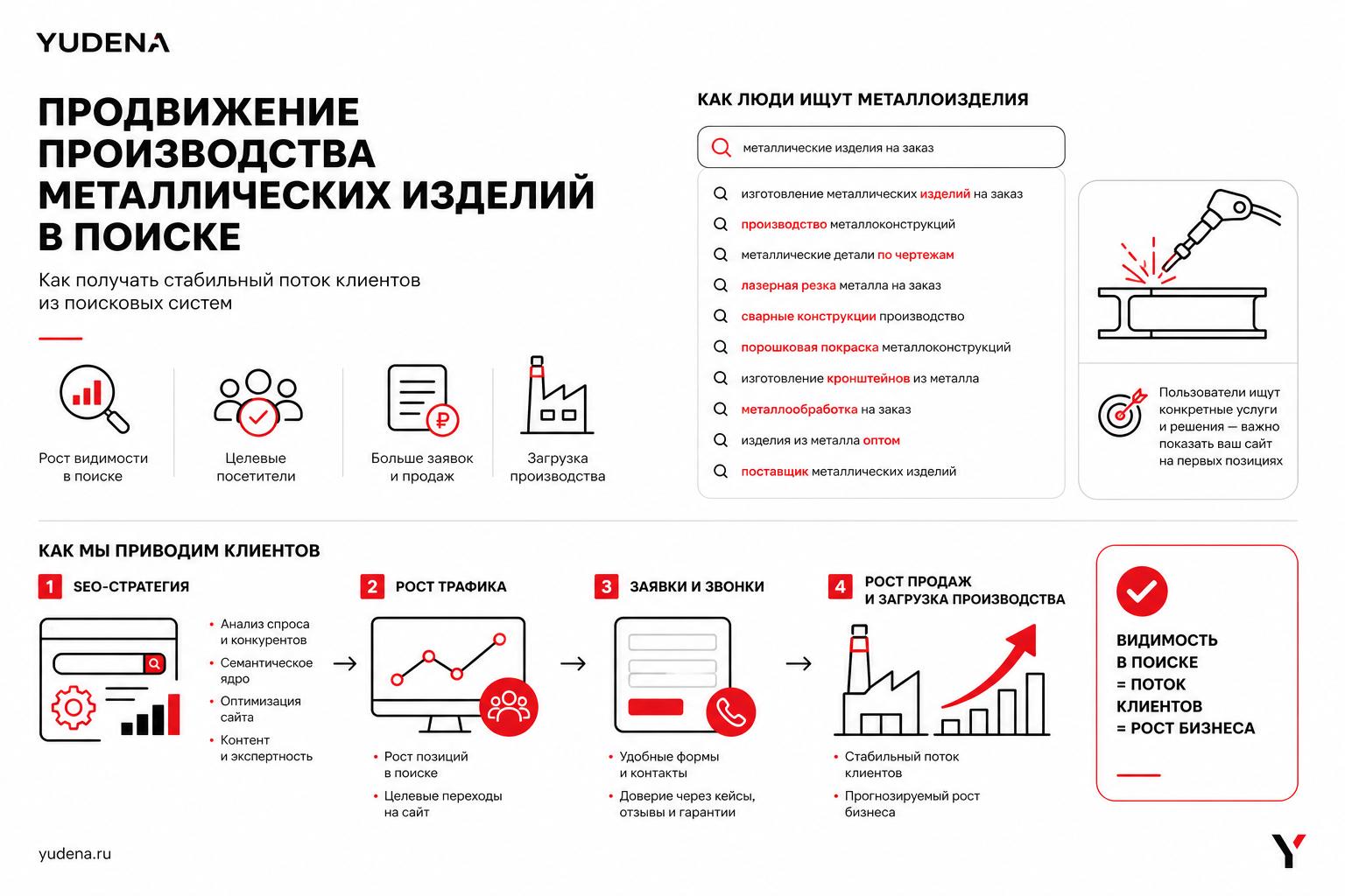 Как продвигать производство металлических изделий в поиске и получать клиентов. Как люди ищут такие услуги или товары Как продвигать производство металлических изделий в поиске и получать клиентов. Как люди ищут такие услуги или товары