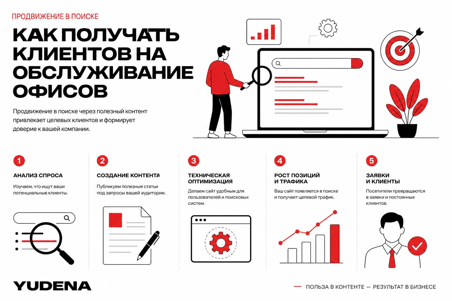 Как продвигать обслуживание офисов в поиске и получать клиентов. Как продвигать обслуживание офисов в поиске через контент Как продвигать обслуживание офисов в поиске и получать клиентов. Как продвигать обслуживание офисов в поиске через контент