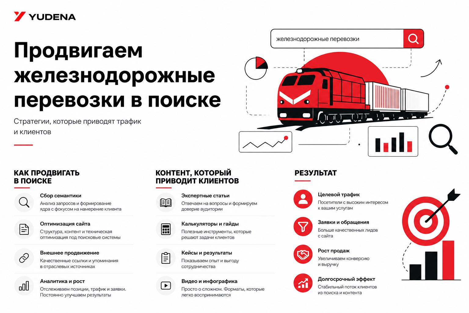 Как продвигать железнодорожные перевозки в поиске и получать клиентов. Как привлекать дополнительный трафик через контент Как продвигать железнодорожные перевозки в поиске и получать клиентов. Как привлекать дополнительный трафик через контент