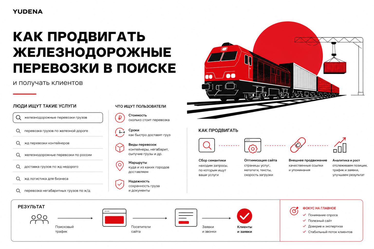 Как продвигать железнодорожные перевозки в поиске и получать клиентов. Как люди ищут такие услуги Как продвигать железнодорожные перевозки в поиске и получать клиентов. Как люди ищут такие услуги