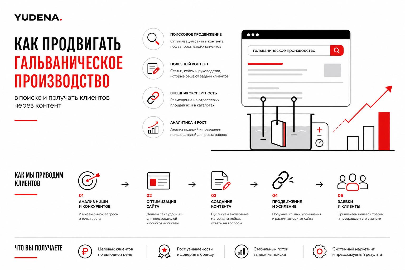 Как продвигать гальваническое производство в поиске и получать клиентов. Как продвигать гальваническое производство в поиске и получать клиентов через контент Как продвигать гальваническое производство в поиске и получать клиентов. Как продвигать гальваническое производство в поиске и получать клиентов через контент