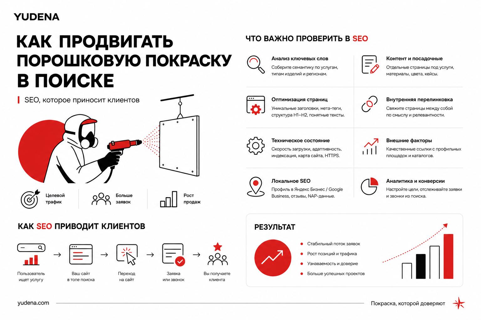 Как продвигать порошковую покраску в поиске и получать клиентов. Что важно проверить в SEO Как продвигать порошковую покраску в поиске и получать клиентов. Что важно проверить в SEO