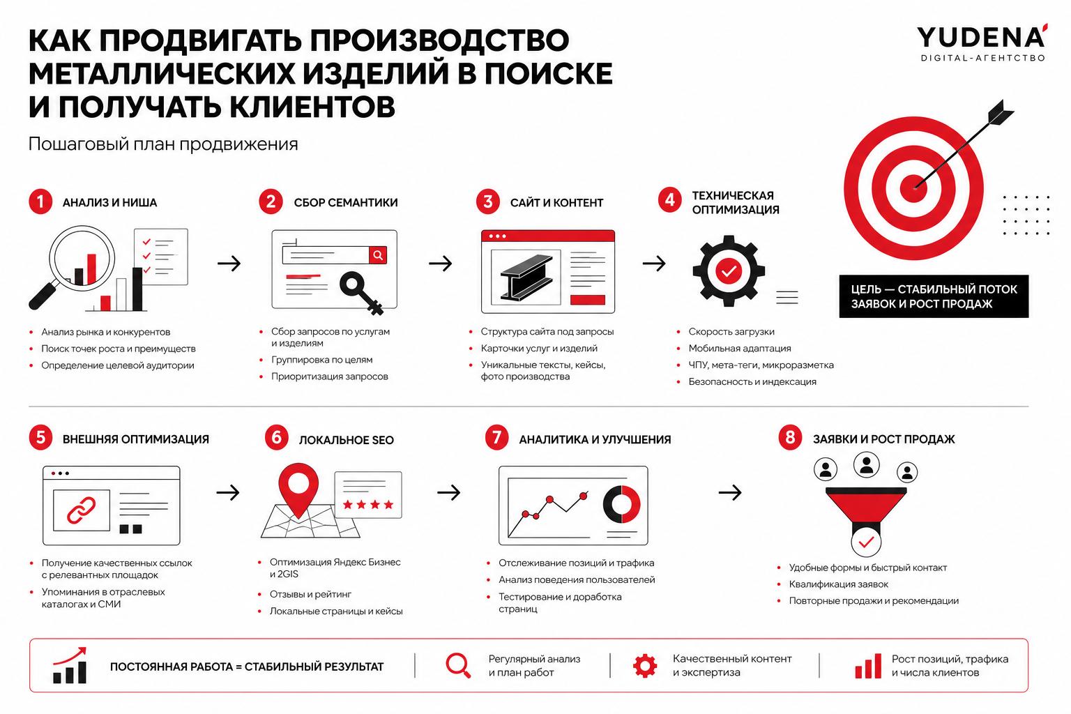 Как продвигать производство металлических изделий в поиске и получать клиентов. Пошаговый план продвижения Как продвигать производство металлических изделий в поиске и получать клиентов. Пошаговый план продвижения
