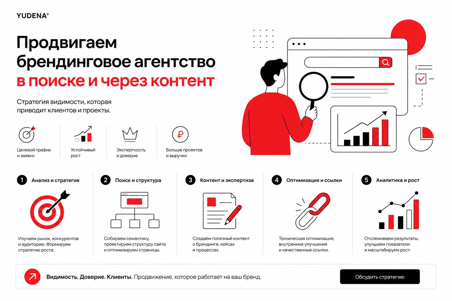 Как продвигать брендинговое агентство в поиске и получать клиентов. Как продвигать брендинговое агентство в поиске и получать клиентов через контент Как продвигать брендинговое агентство в поиске и получать клиентов. Как продвигать брендинговое агентство в поиске и получать клиентов через контент