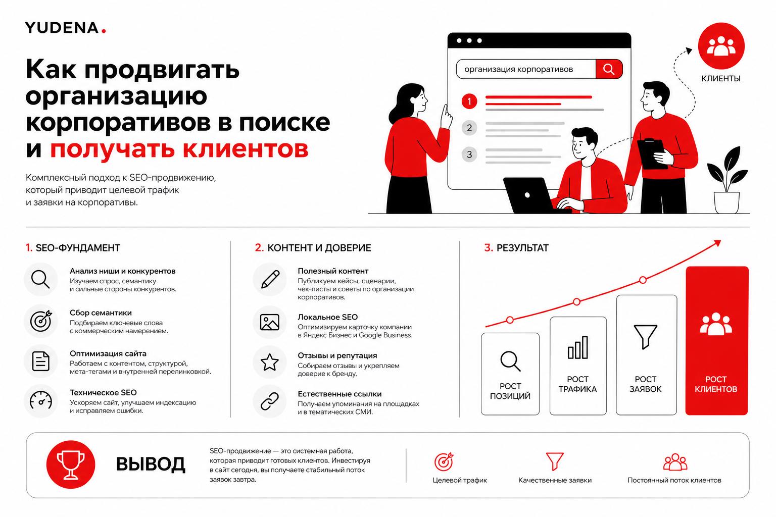Как продвигать организацию корпоративов в поиске и получать клиентов. Вывод Как продвигать организацию корпоративов в поиске и получать клиентов. Вывод