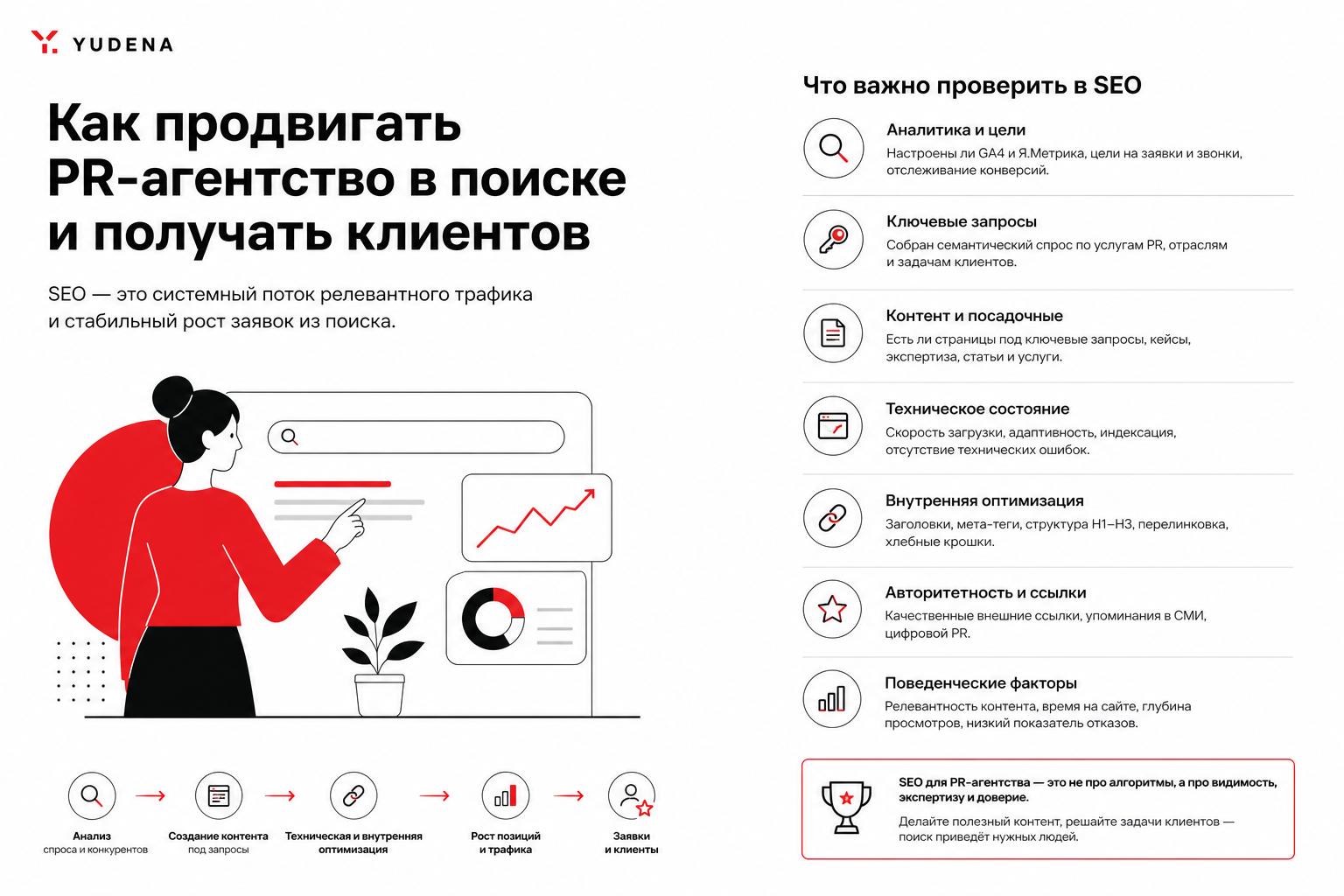 Как продвигать PR-агентство в поиске и получать клиентов. Что важно проверить в SEO Как продвигать PR-агентство в поиске и получать клиентов. Что важно проверить в SEO