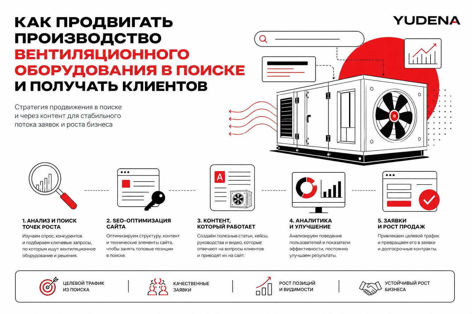 Как продвигать производство вентиляционного оборудования в поиске и получать клиентов. Как продвигать производство вентиляционного оборудования в поиске и получать клиентов через контент