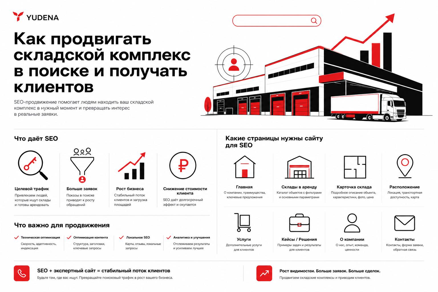 Как продвигать складской комплекс в поиске и получать клиентов. Какие страницы нужны сайту для SEO Как продвигать складской комплекс в поиске и получать клиентов. Какие страницы нужны сайту для SEO
