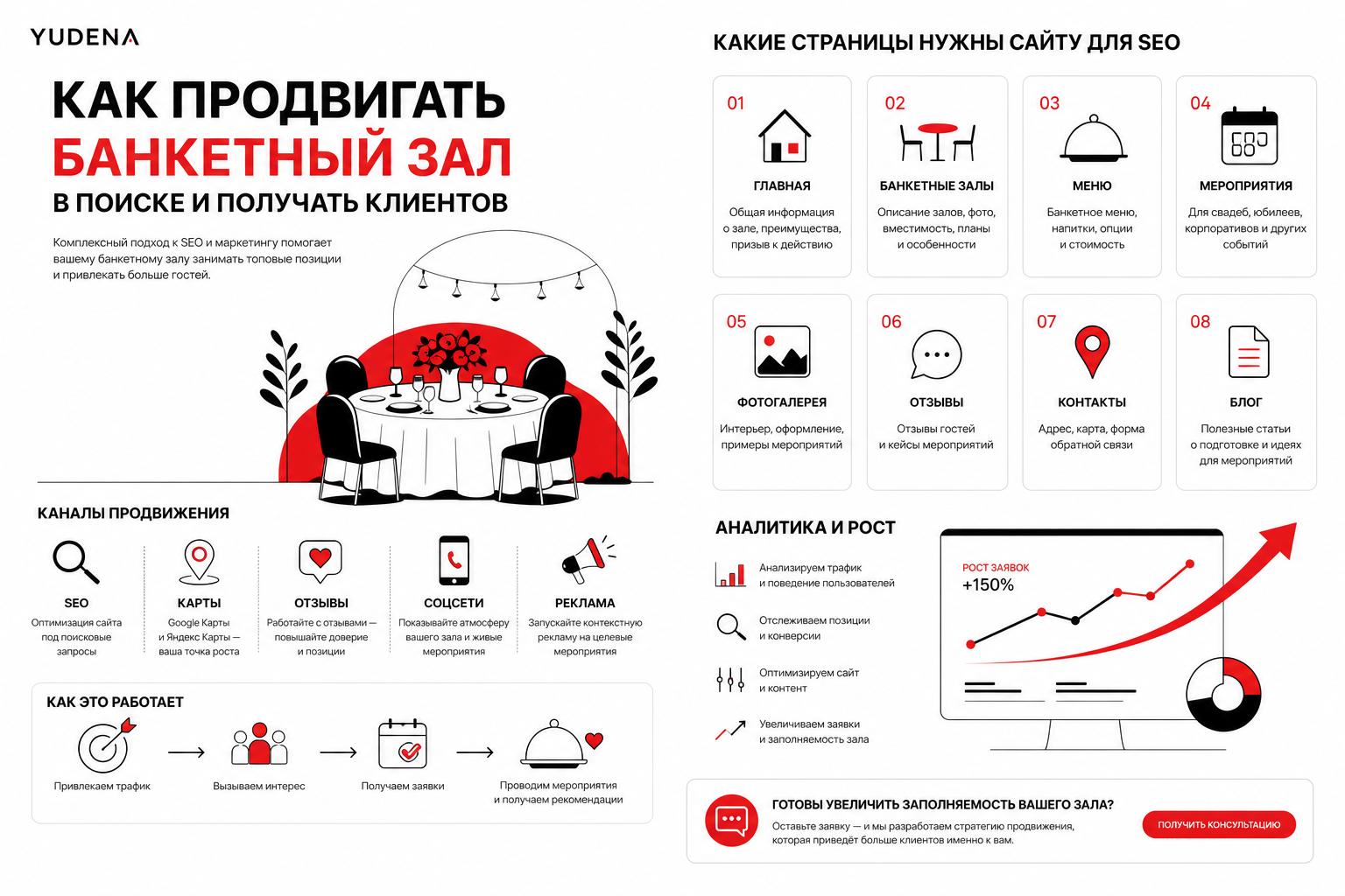 Как продвигать банкетный зал в поиске и получать клиентов. Какие страницы нужны сайту для SEO Как продвигать банкетный зал в поиске и получать клиентов. Какие страницы нужны сайту для SEO