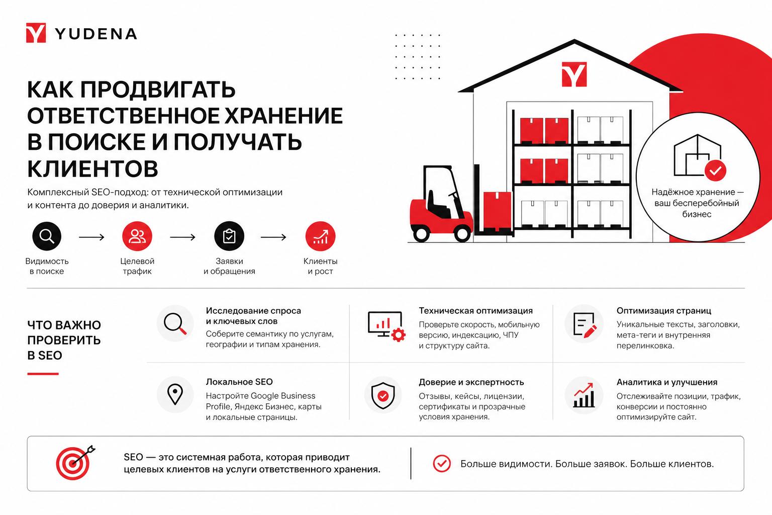 Как продвигать ответственное хранение в поиске и получать клиентов. Что важно проверить в SEO