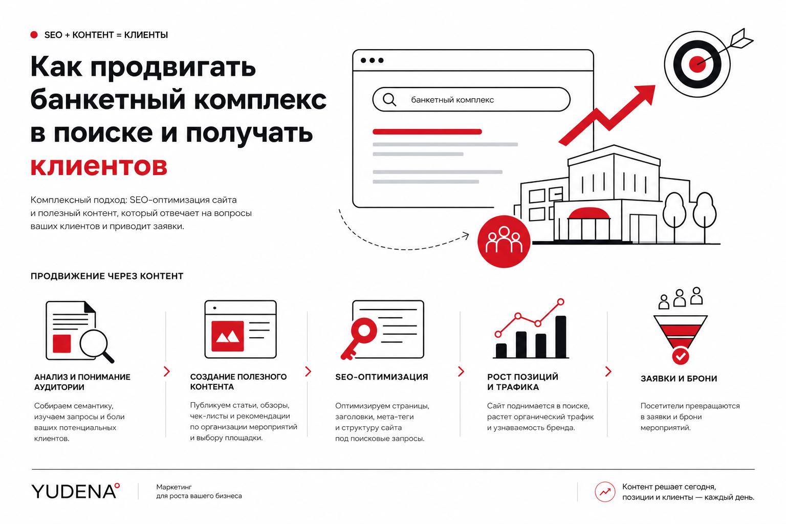 Как продвигать банкетный комплекс в поиске и получать клиентов. Как продвигать банкетный комплекс в поиске через контент Как продвигать банкетный комплекс в поиске и получать клиентов. Как продвигать банкетный комплекс в поиске через контент