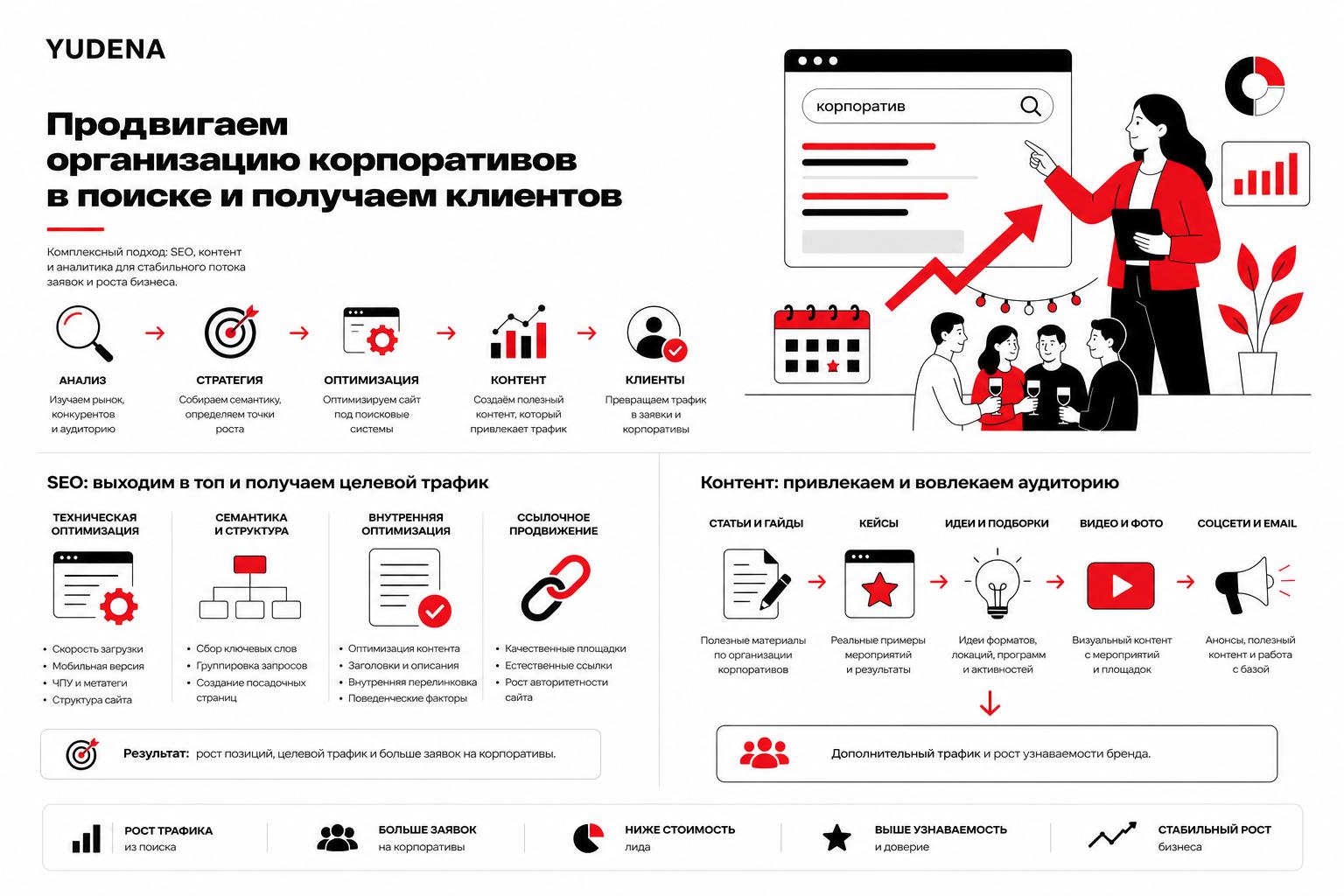 Как продвигать организацию корпоративов в поиске и получать клиентов. Как привлекать дополнительный трафик через контент Как продвигать организацию корпоративов в поиске и получать клиентов. Как привлекать дополнительный трафик через контент