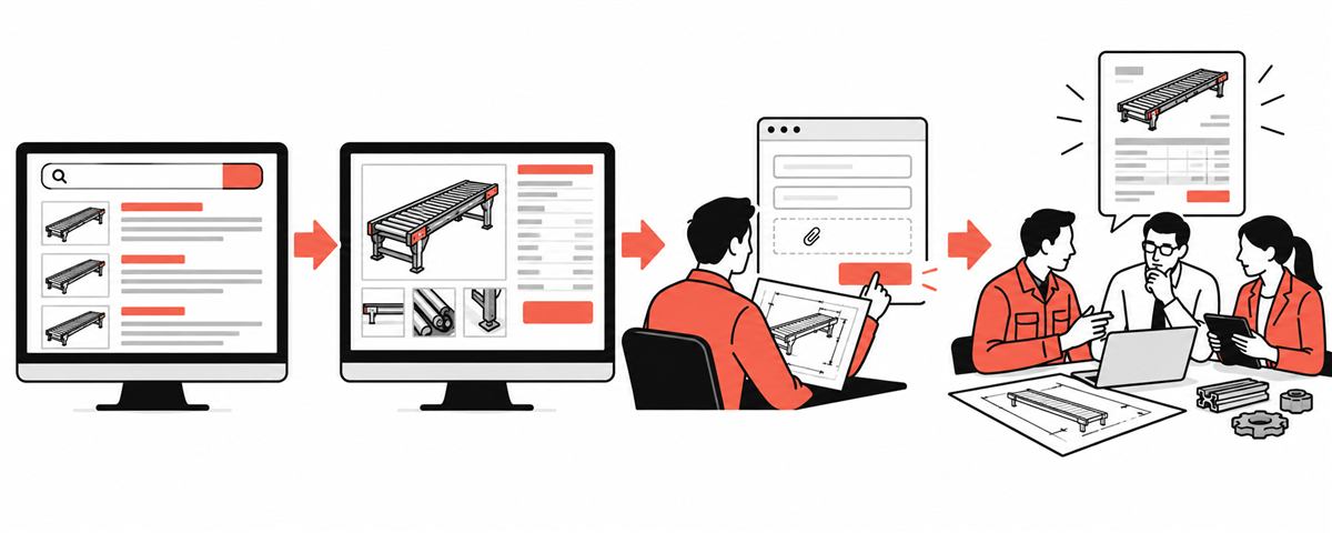 Путь B2B-заказчика от поиска и выбора конвейера до технической заявки и коммерческого предложения