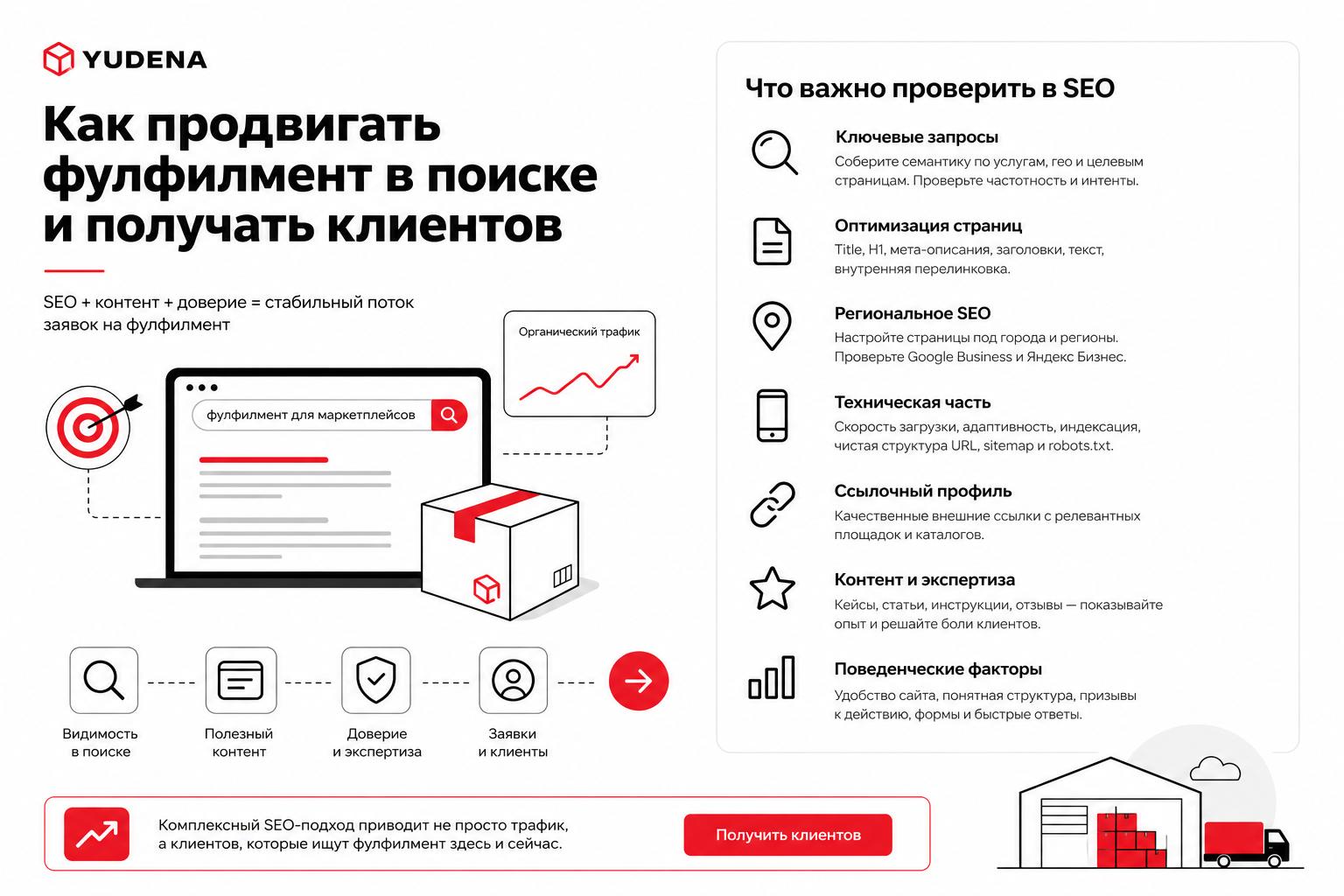 Как продвигать фулфилмент в поиске и получать клиентов. Что важно проверить в SEO