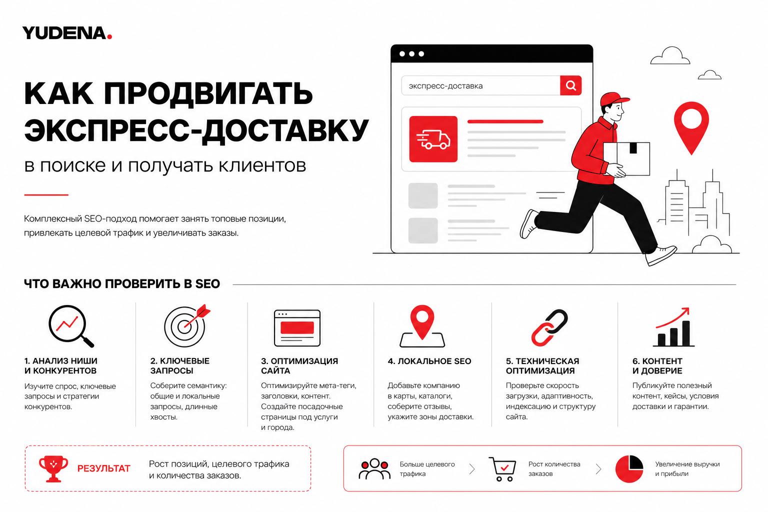 Как продвигать экспресс-доставку в поиске и получать клиентов. Что важно проверить в SEO Как продвигать экспресс-доставку в поиске и получать клиентов. Что важно проверить в SEO