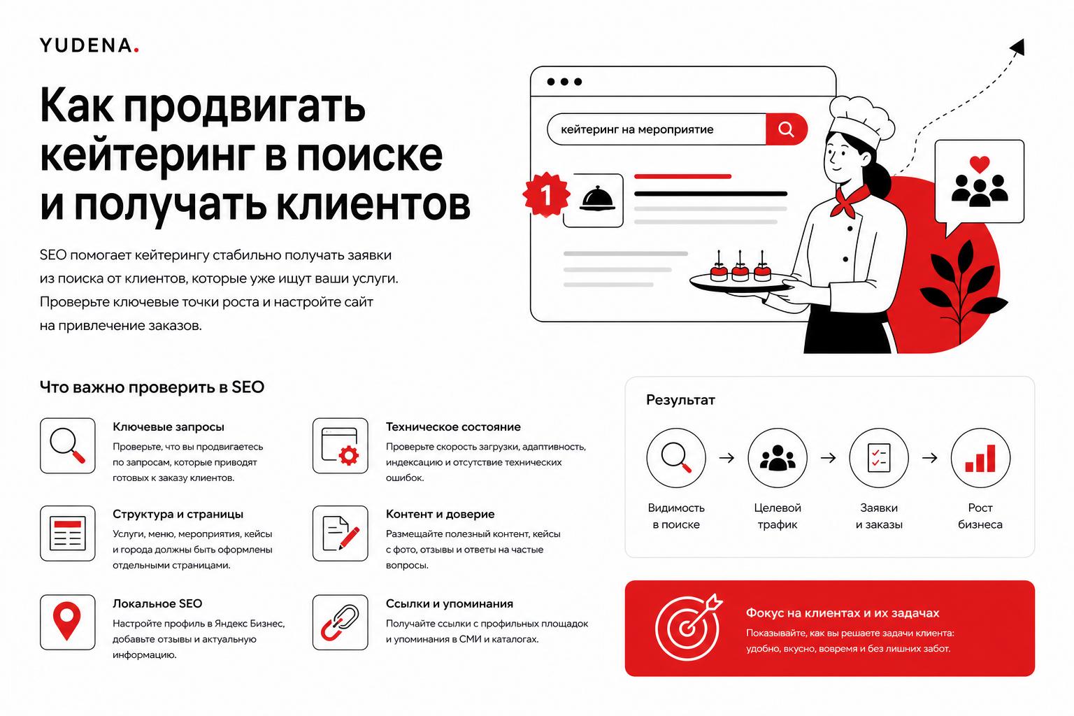 Как продвигать кейтеринг в поиске и получать клиентов. Что важно проверить в SEO Как продвигать кейтеринг в поиске и получать клиентов. Что важно проверить в SEO