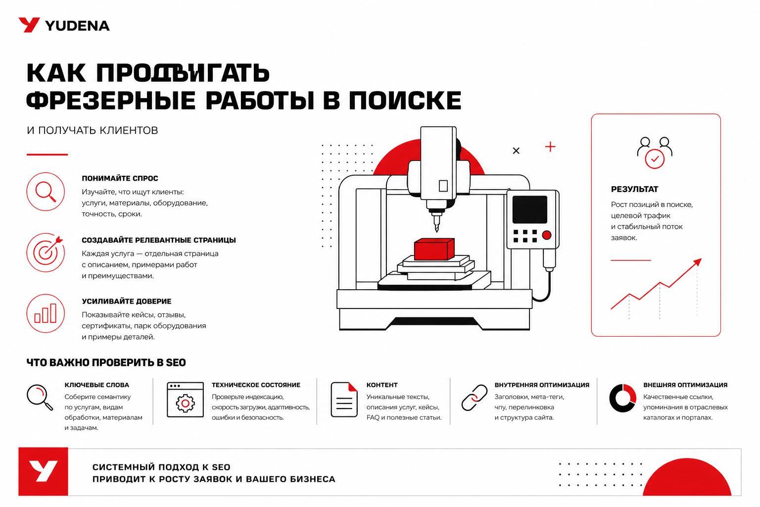 Как продвигать фрезерные работы в поиске и получать клиентов. Что важно проверить в SEO Как продвигать фрезерные работы в поиске и получать клиентов. Что важно проверить в SEO