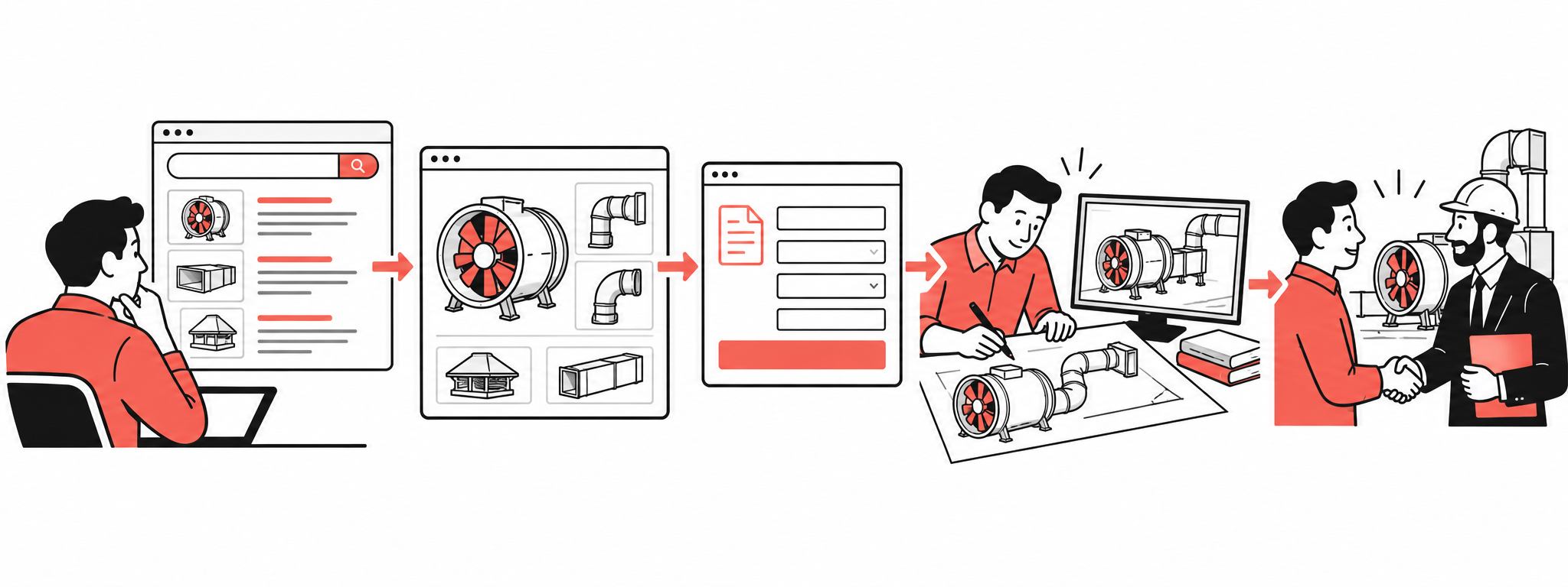 Путь B2B-заказчика от поисковой страницы вентиляционного оборудования до технического расчёта и заявки